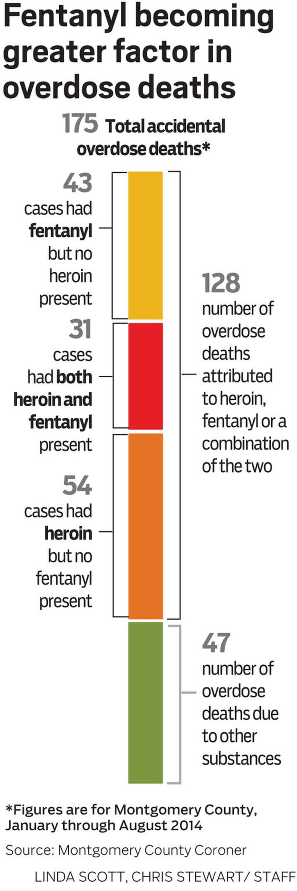 Russian roulette with pills': Montgomery Co schools warn about rise in  fentanyl overdoses