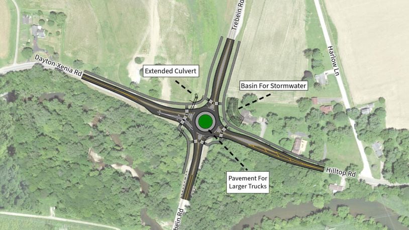 ODOT has proposed a roundabout at the intersection of Dayton-Xenia, Trebein, Hilltop Roads and is seeking feedback from the public. CONTRIBUTED