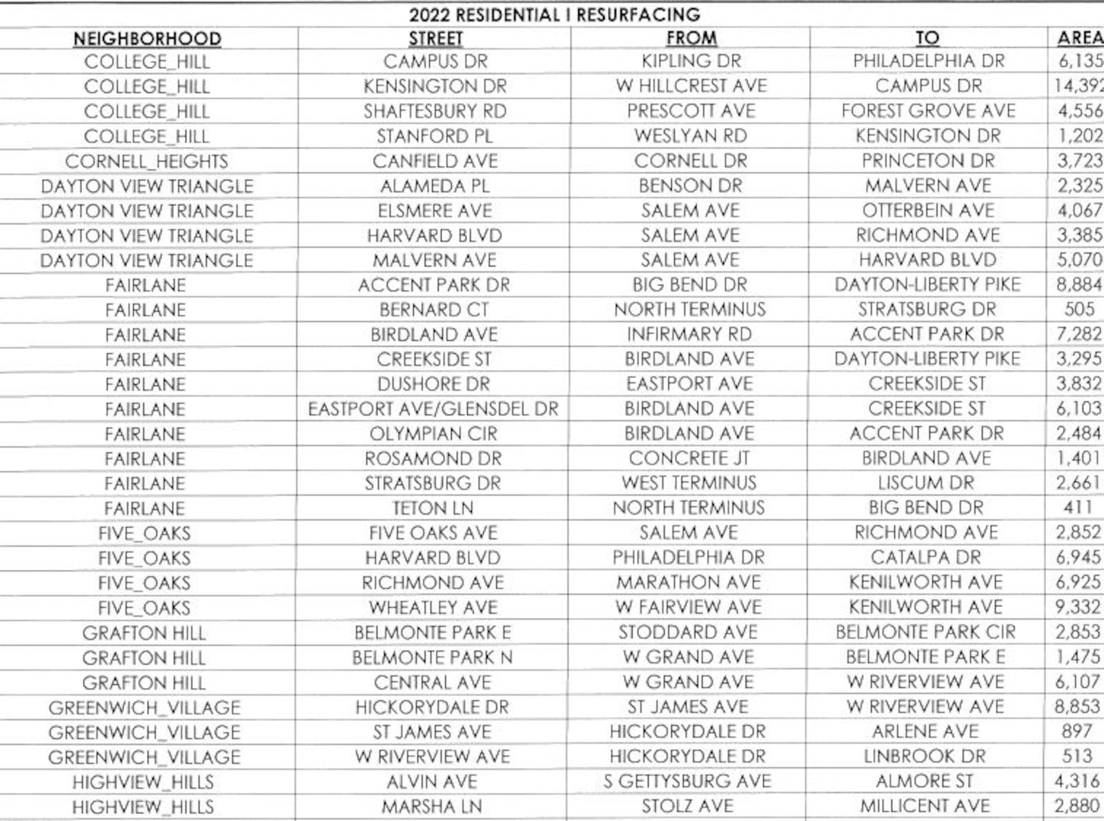 A list of some of the roads that will be resurfaced as part of Dayton's 2022 residential road repaving plans. CONTRIBUTED