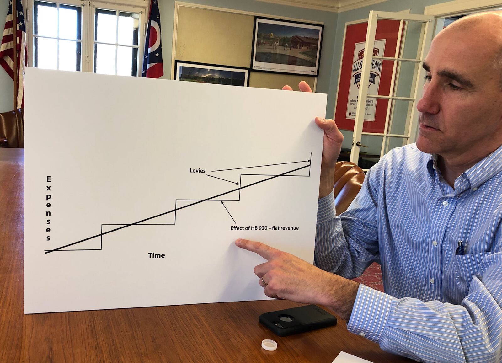 Oakwood schools Superintendent Kyle Ramey discusses school funding concerns with a stair-step chart. Ramey said each time the district’s voters approve a levy, revenue goes up, creating a surplus. But he said expenses have been an ever-increasing line, eventually catching up to the new revenue level, creating the need for a new levy. Some Oakwood residents want the expenses line to level off. JEREMY P. KELLEY / STAFF