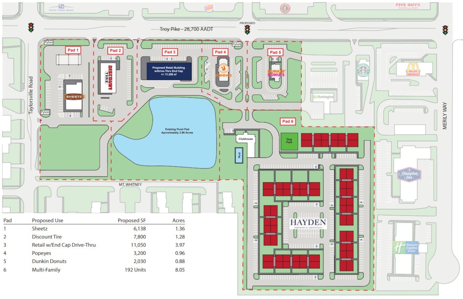 Plans for Huber Heights Commons, a new hub of residential and commercial developments via Broad Reach Retail Partners LLC. CONTRIBUTED