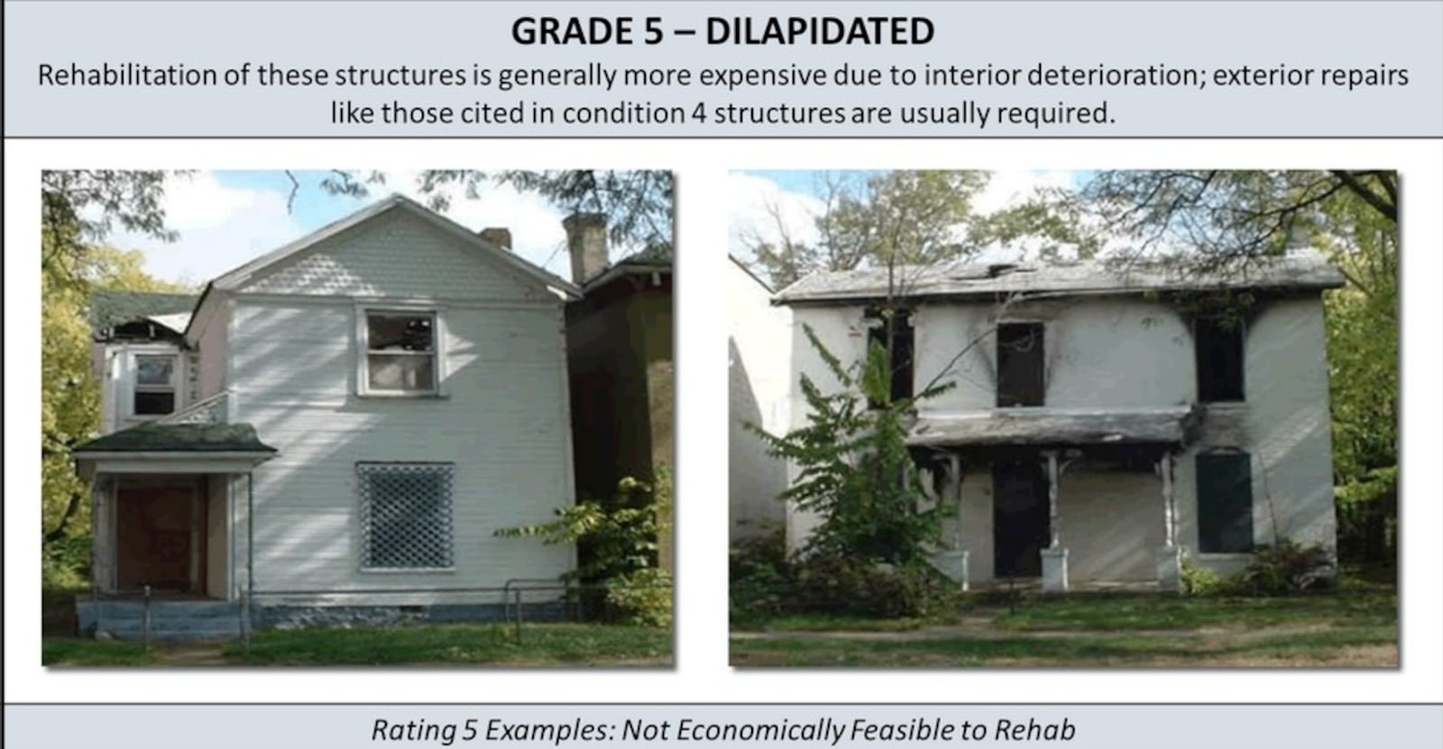 Dayton has a searchable online tool where visitors can look up the conditions of all residential properties in the city. Residential properties were given a score of 1 to 5. A 1 rating means the property is sound. A 5 score means the property is dilapidated and likely cannot be rehabilitated. CONTRIBUTED