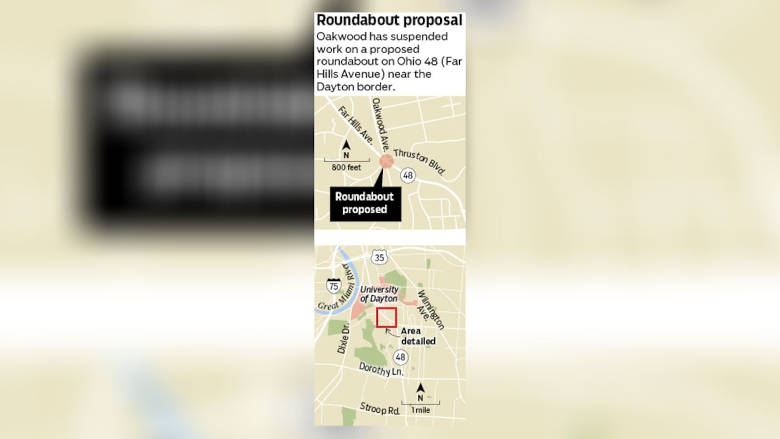 Oakwood has suspended a proposal for a roundabout on Ohio 48, citing a lack of data and insufficient community support for changes at the intersection known as Five Points. STAFF