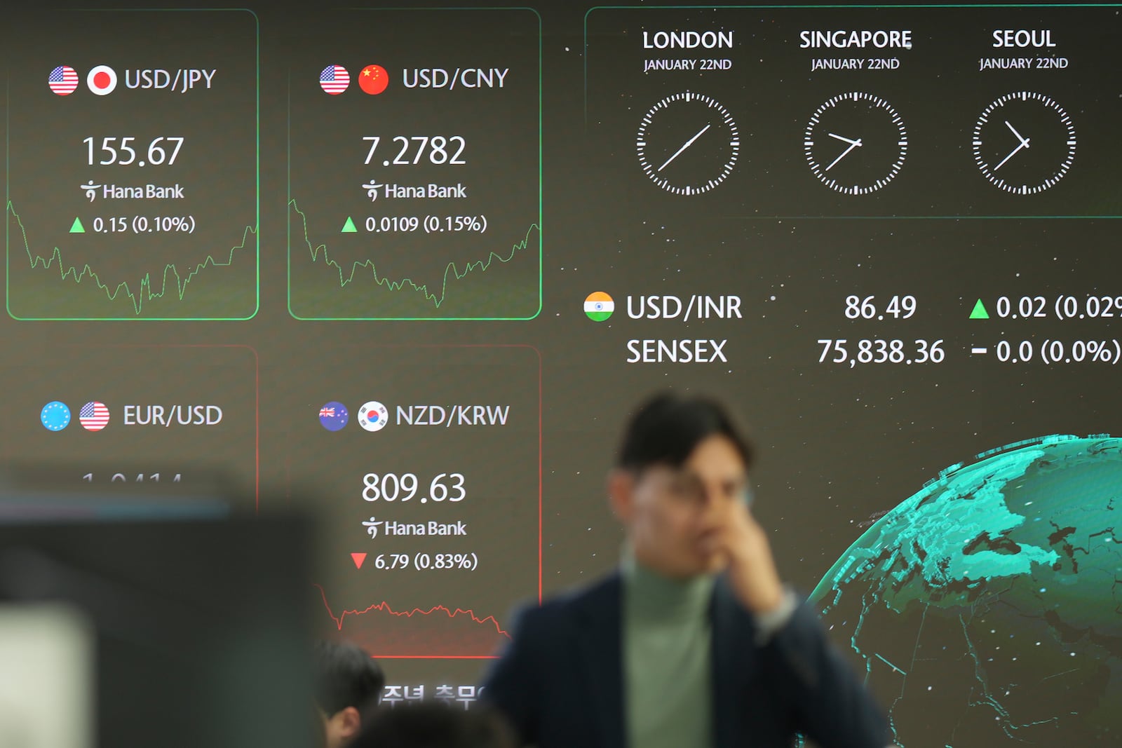 A currency trader walks near the screens showing the foreign exchange rates at a foreign exchange dealing room in Seoul, South Korea, Wednesday, Jan. 22, 2025. (AP Photo/Lee Jin-man)