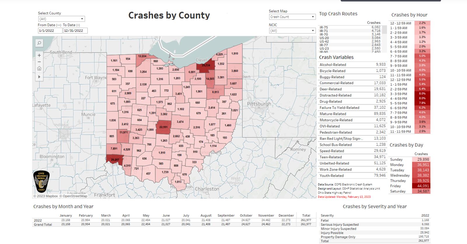 A screenshot of a graph and data of crashes that occurred in Ohio in 2022 by the Ohio State Highway Patrol. Credit: Ohio State Highway Patrol website