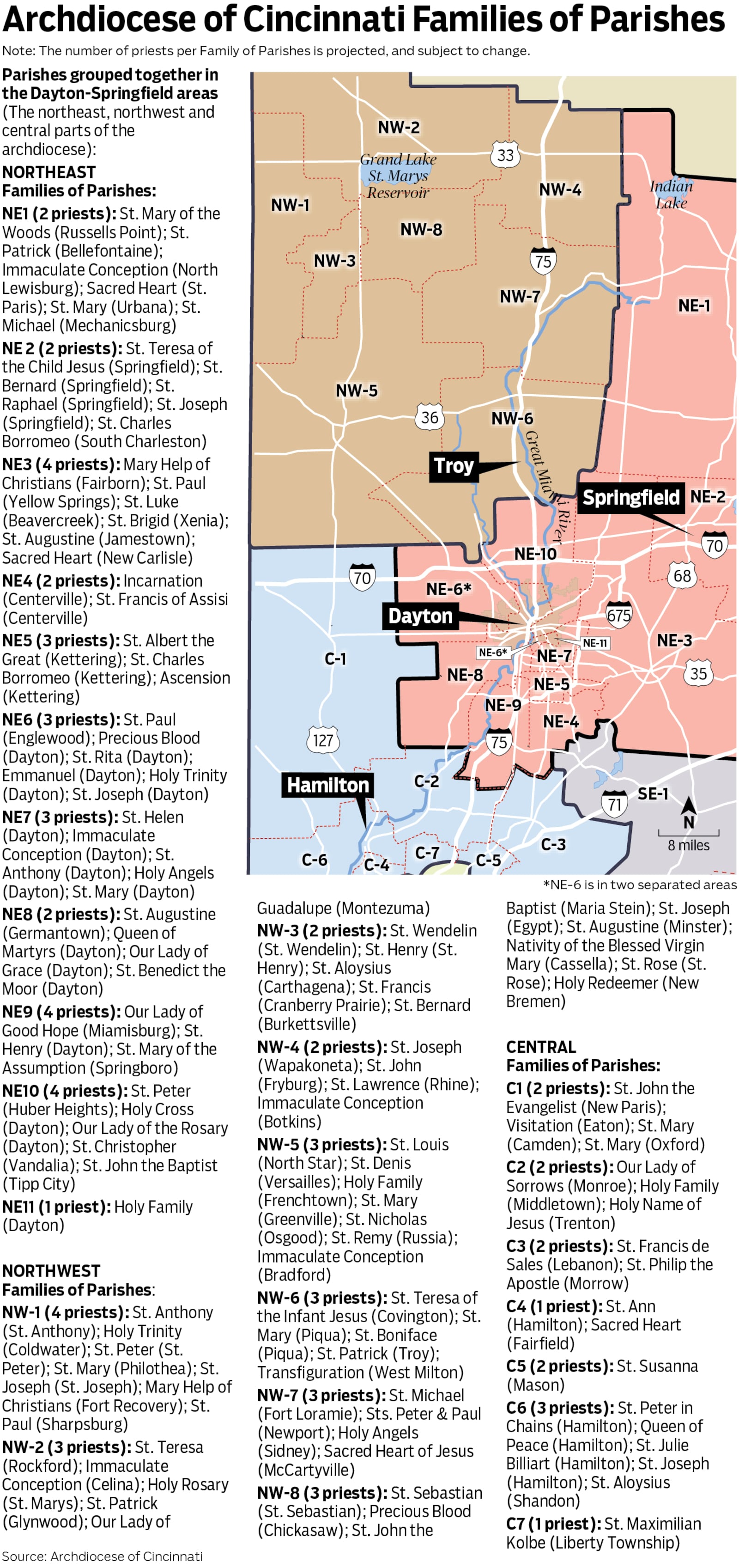 Archdiocese of Cincinnati, families of parishes, December 2021