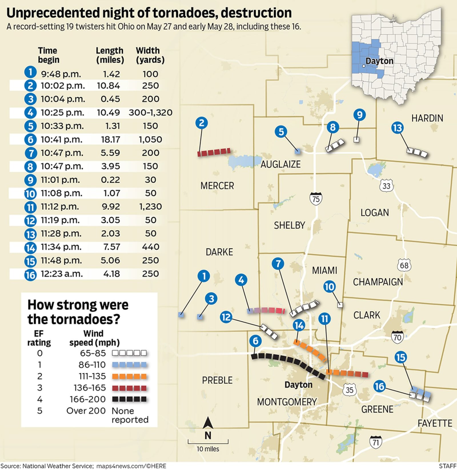 Unprecedented night of tornadoes, destruction