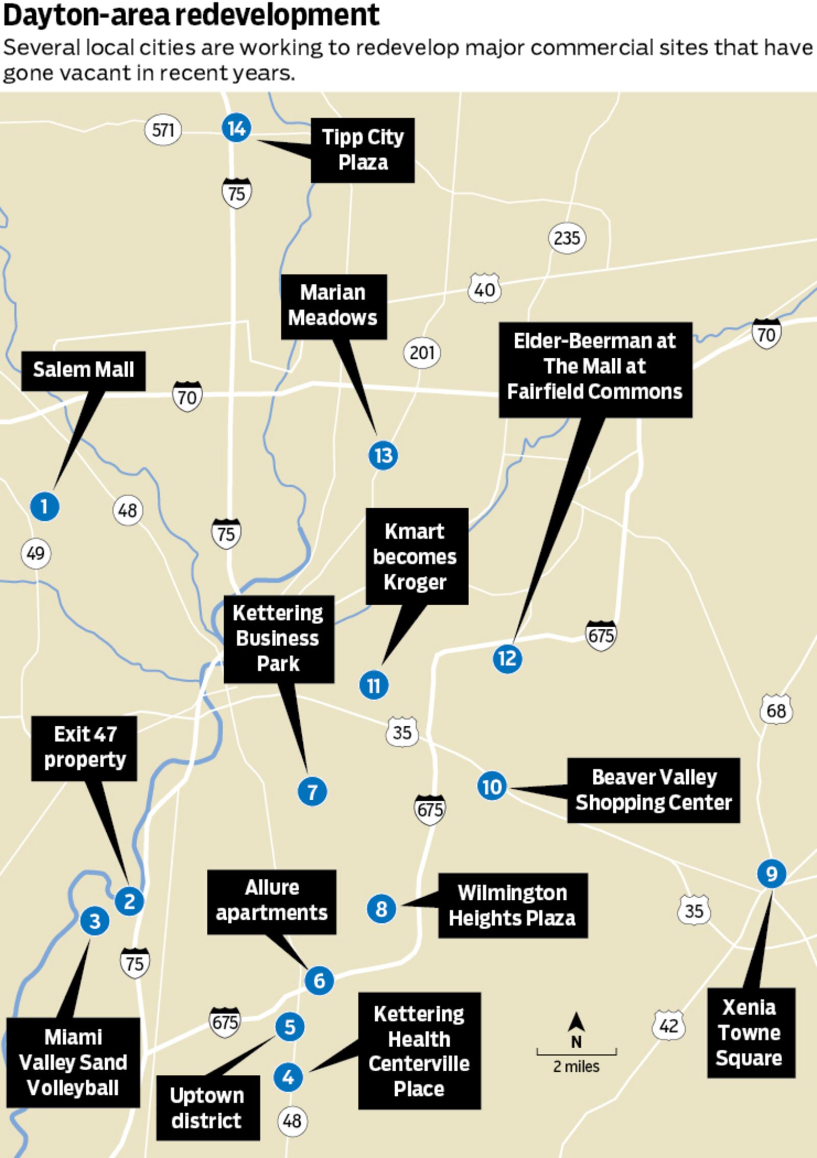 Large commercial sites that were recently redeveloped or are the subject of upcoming redevelopment hopes.