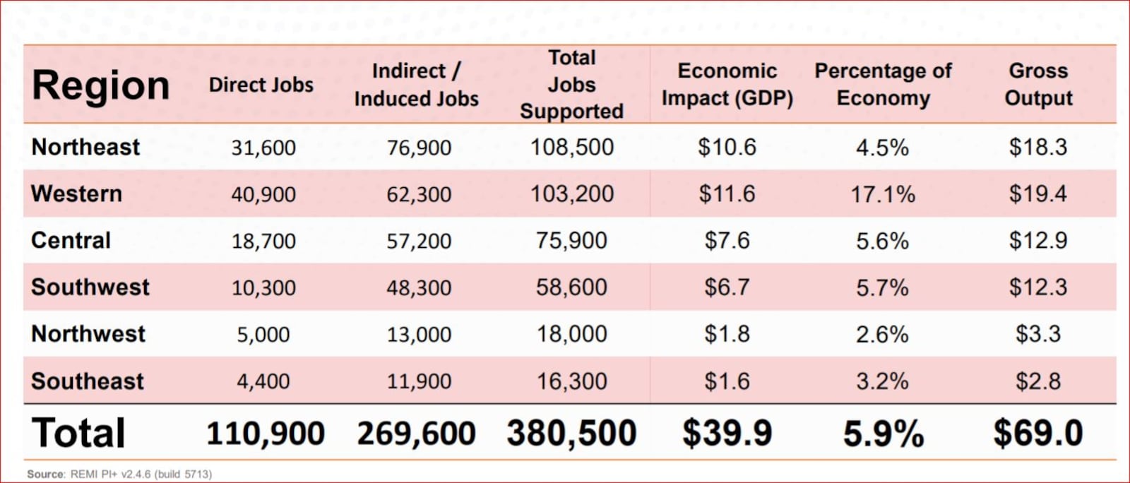 An image capture from the "Economic Impacts of the Ohio Military and Federal Sector" report, presented Tuesday to the Ohio Aerospace & Defense Forum.