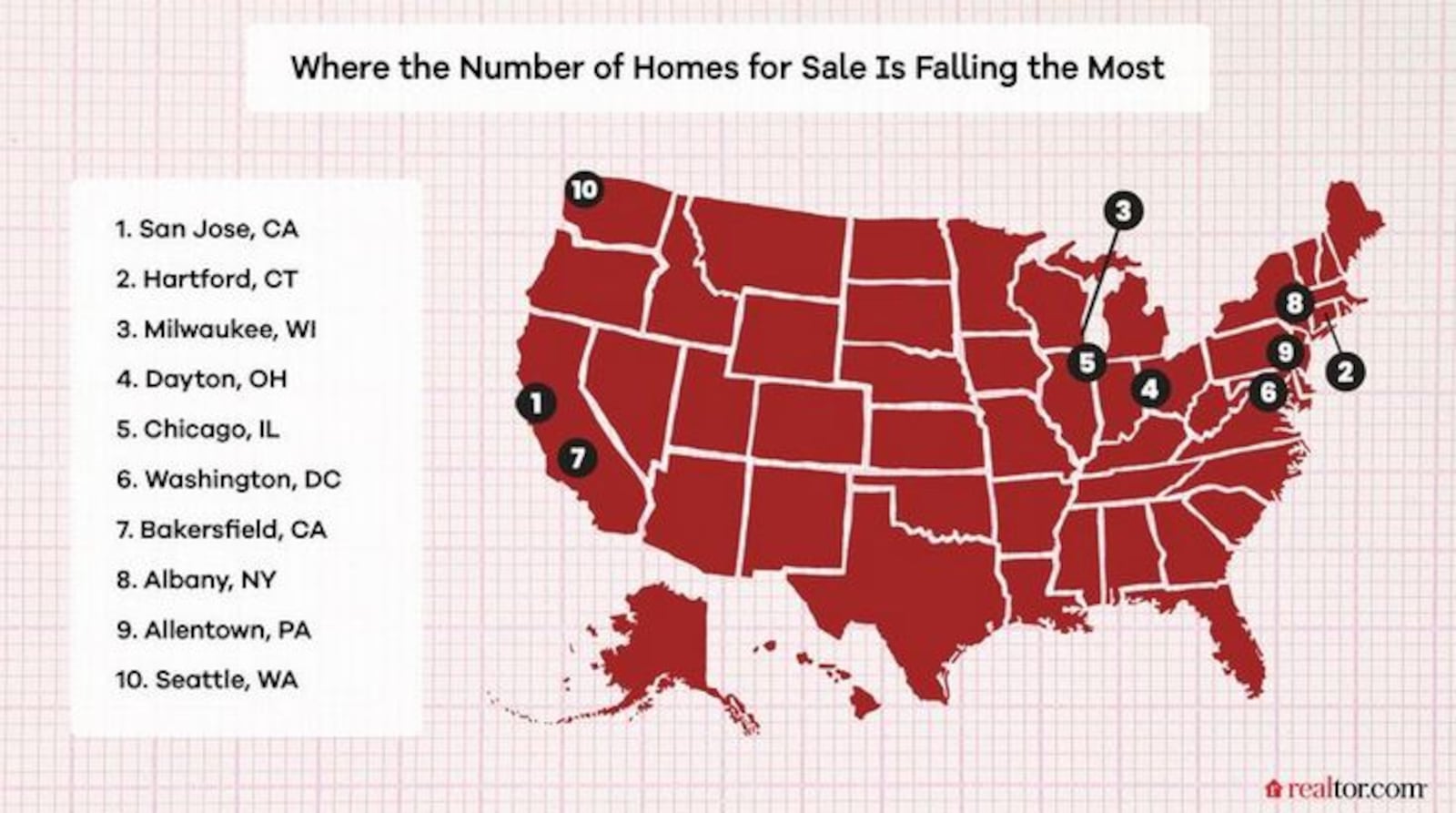 A map created by Realtor.com showing some of the U.S. urban areas that have seen the largest declines in their inventories of homes for sale. CONTRIBUTED