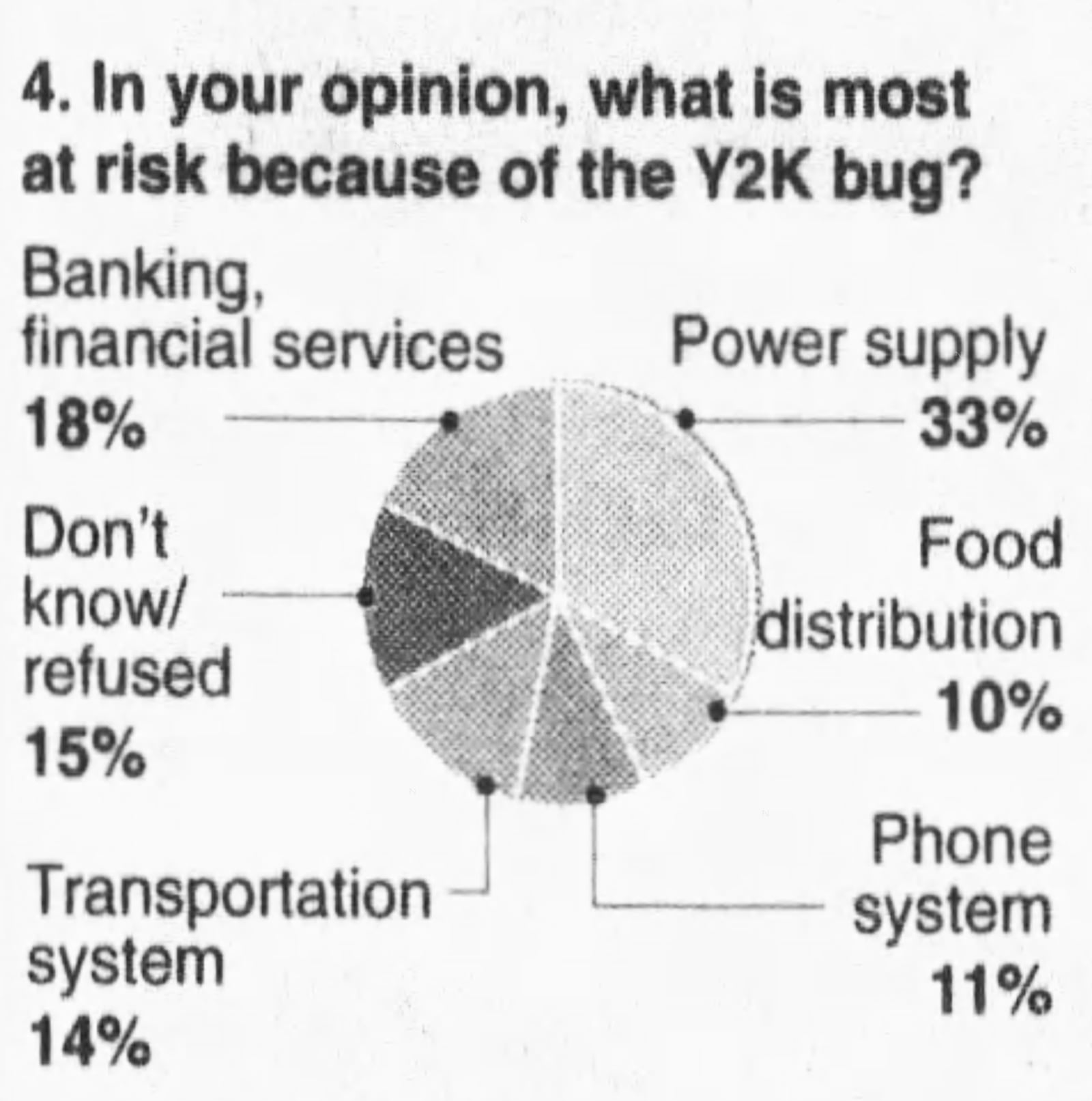 The Y2K bug: How Dayton prepared for the approaching millennium 25 years ago. DAYTON DAILY NEWS ARCHIVES