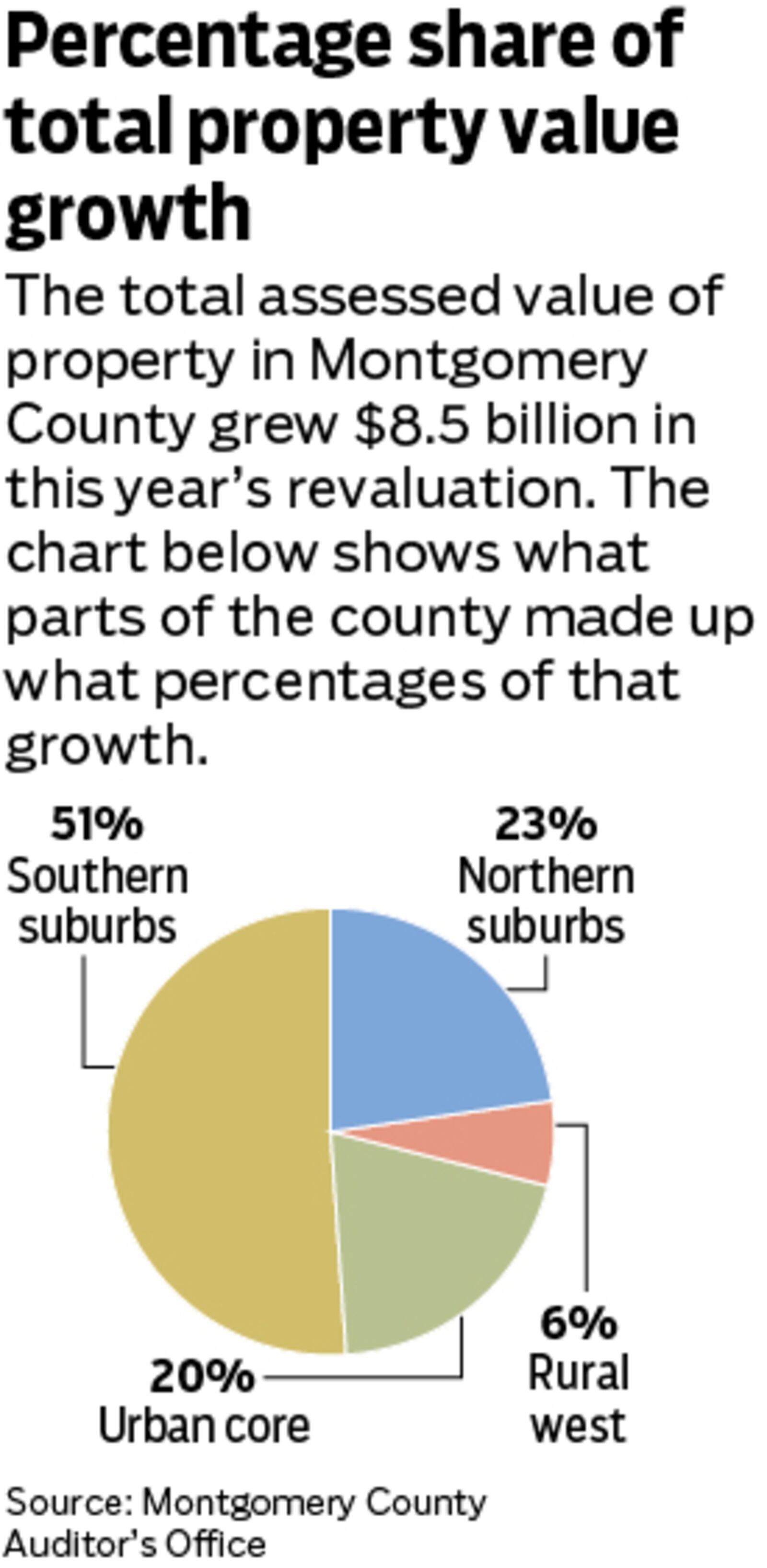 Chart by Mark Freistedt.