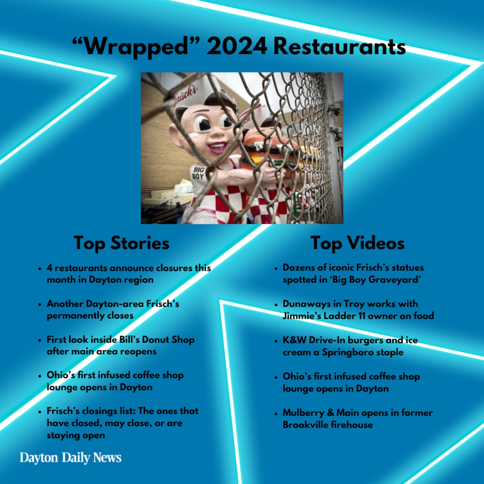 In honor of Spotify, a popular music streaming platform, dropping its Wrapped 2024 last week, we’ve created our own end of year recap highlighting the top food and dining stories.