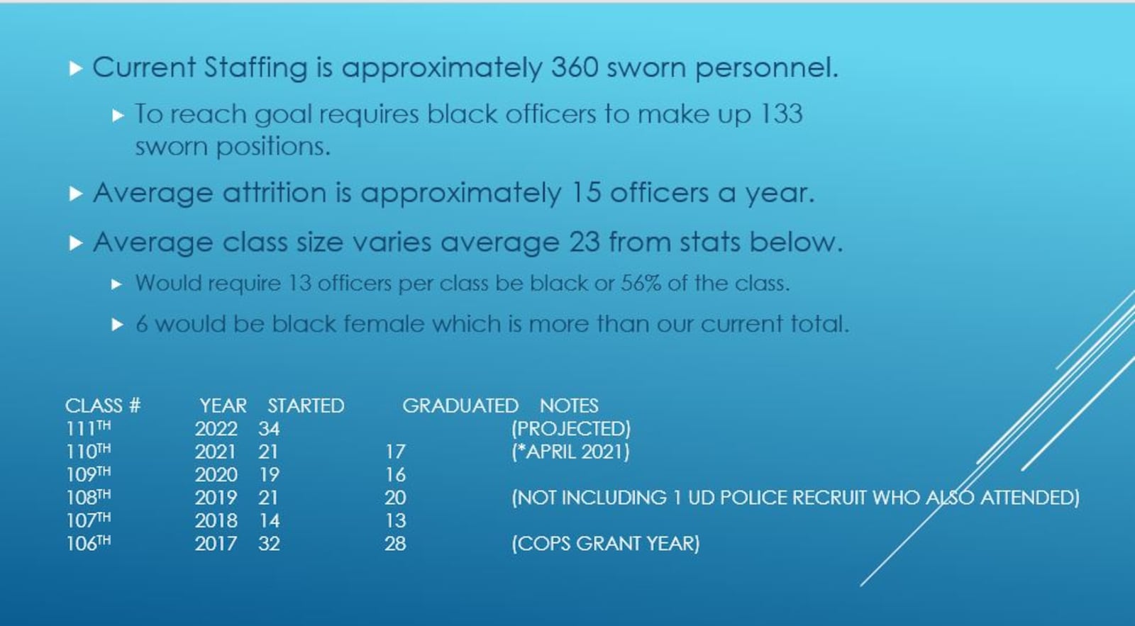 Dayton police estimates of diversity in the police classes needed to mirror city of Dayton's population. CONTRIBUTED