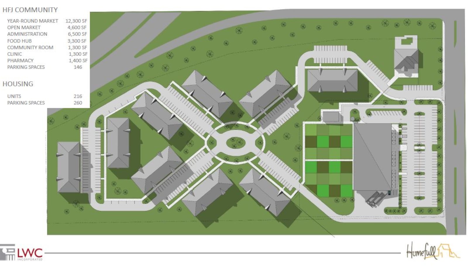 Concept site plan for Homefull's new grocery market and housing. CONTRIBUTED