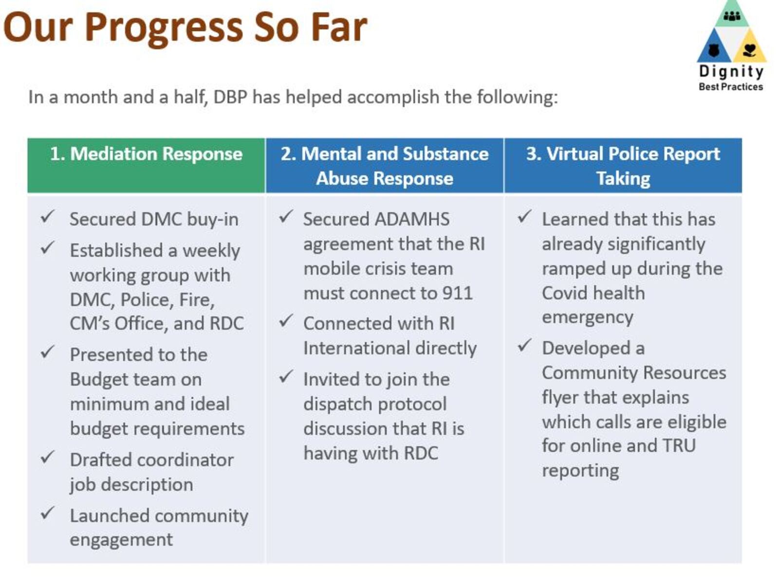 Dignity Best Practices' work on a new alternative response model. CONTRIBUTED