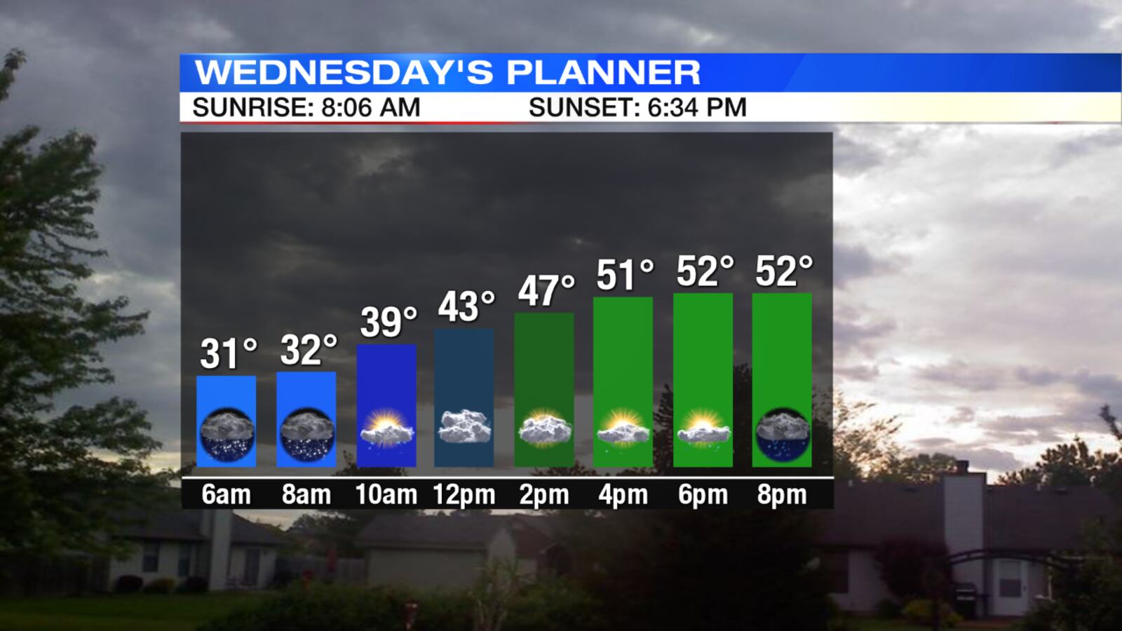 Wednesday Planner