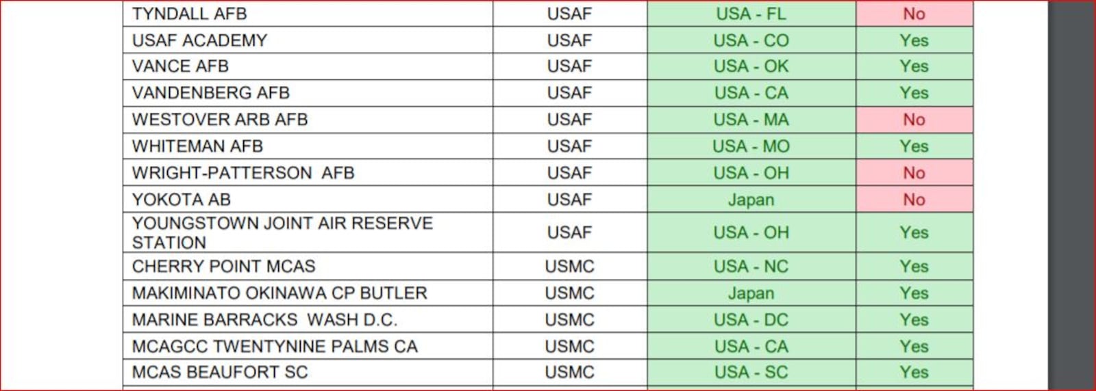 DOD travel restrictions snippet