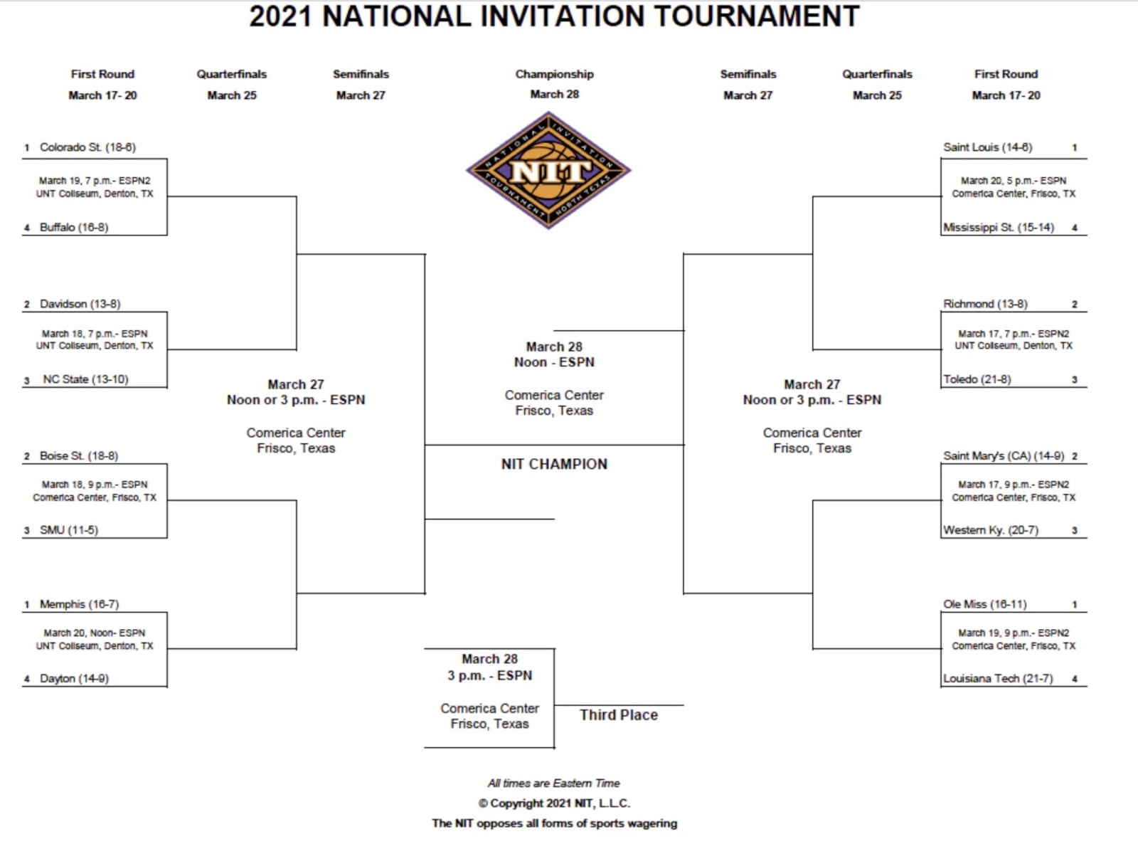 2021 NIT bracket