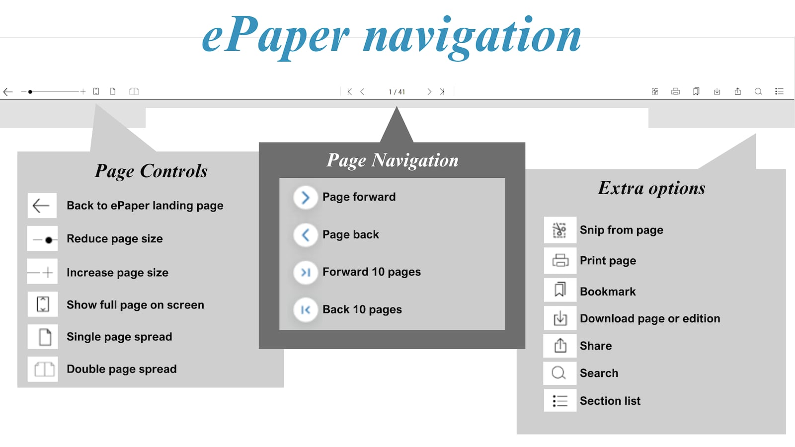 Use the tools on your ePaper navigation bar to assist your reading experience.