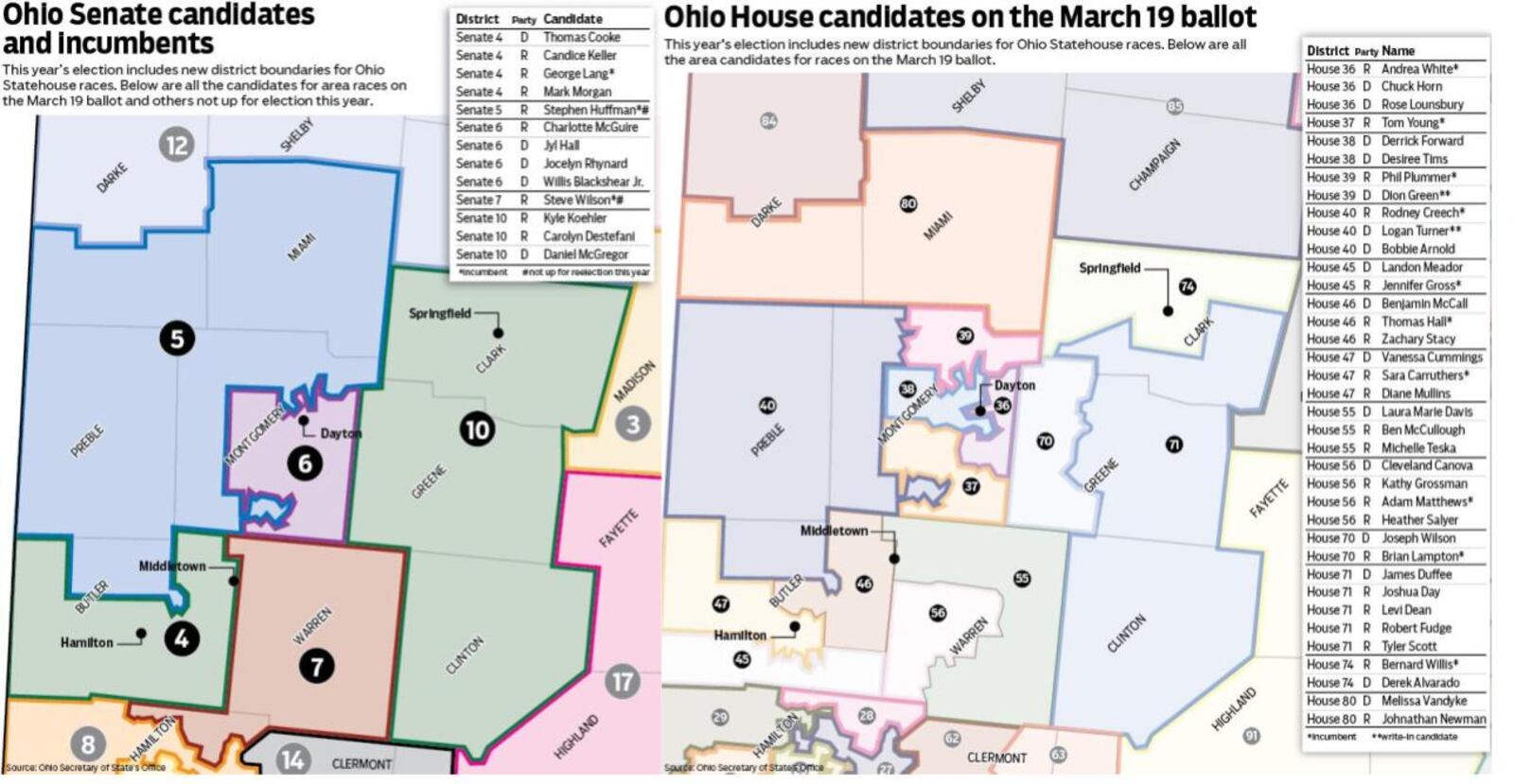 A list of the various primary races in and around Dayton.