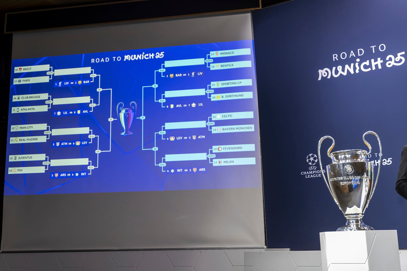 The group formations are shown on an electronic panel after drawing the UEFA Champions League knockout phase play-off draw, at the UEFA headquarters in Nyon, Switzerland, Friday, Jan. 31, 2025. (Martial Trezzini/Keystone via AP)