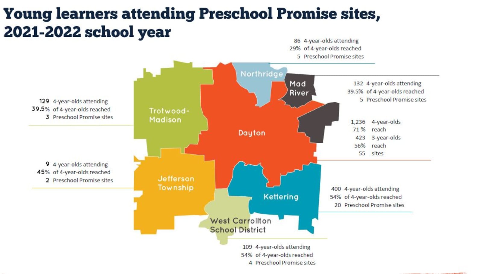 Preschool Promise participation for each of its seven school jurisdictions. CONTRIBUTED