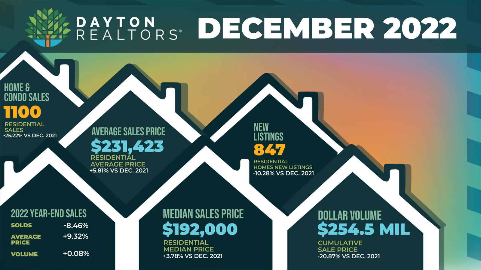 Dayton Realtors graphic