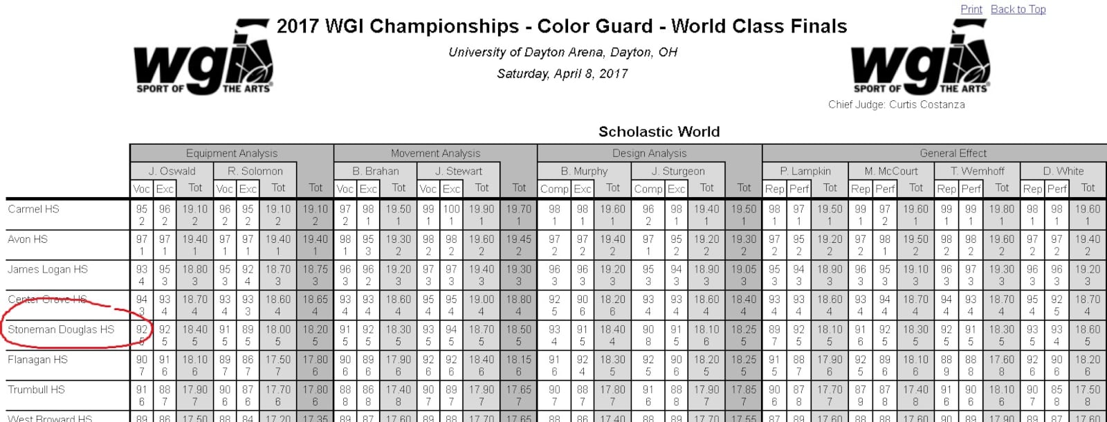 2017 roster of schools that competed in the WGI competition at UD Arena. One of the Florida school shooting victims likely would have attended the same event in April 2018.