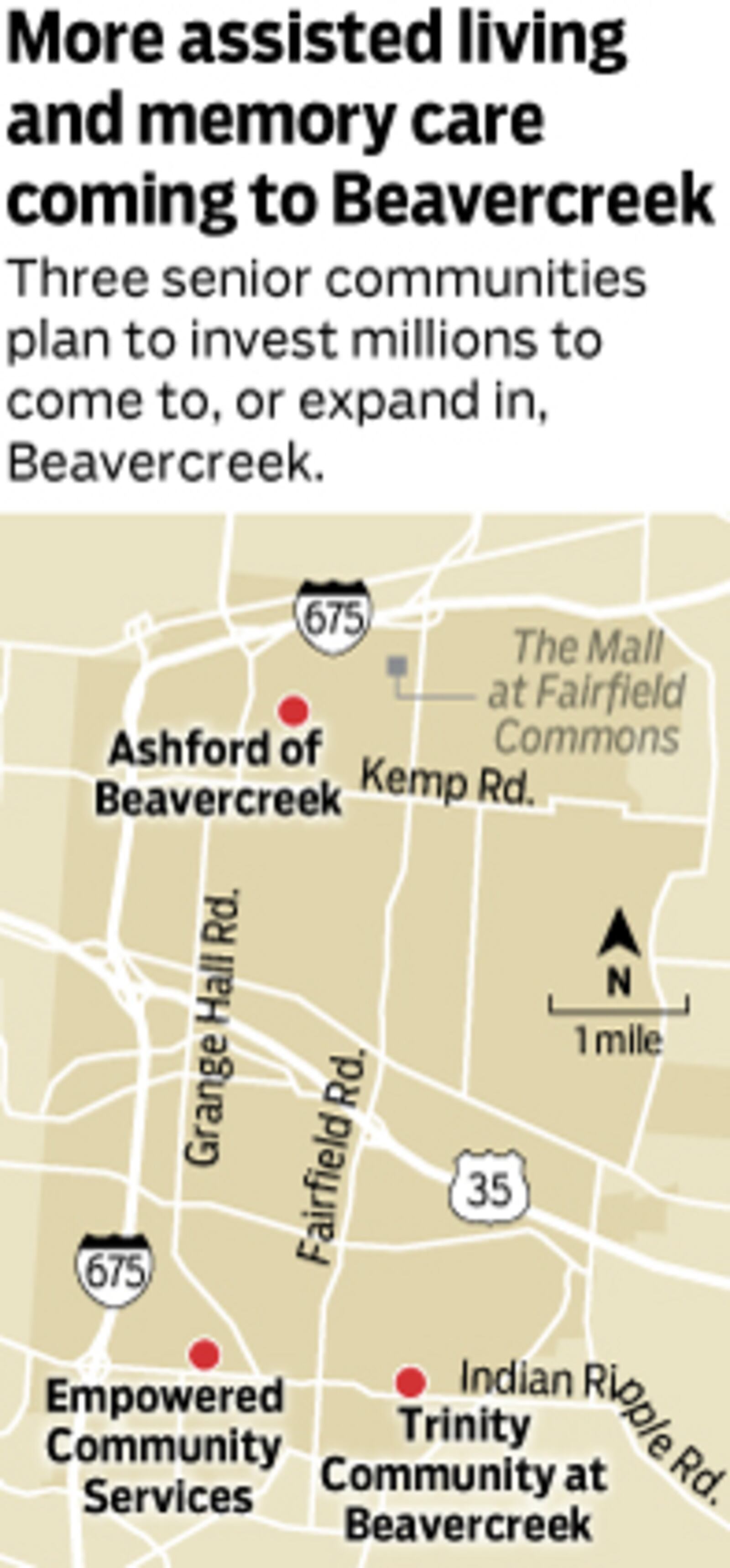 Three senior communities and adult day centers plan to invest millions in Beavercreek.