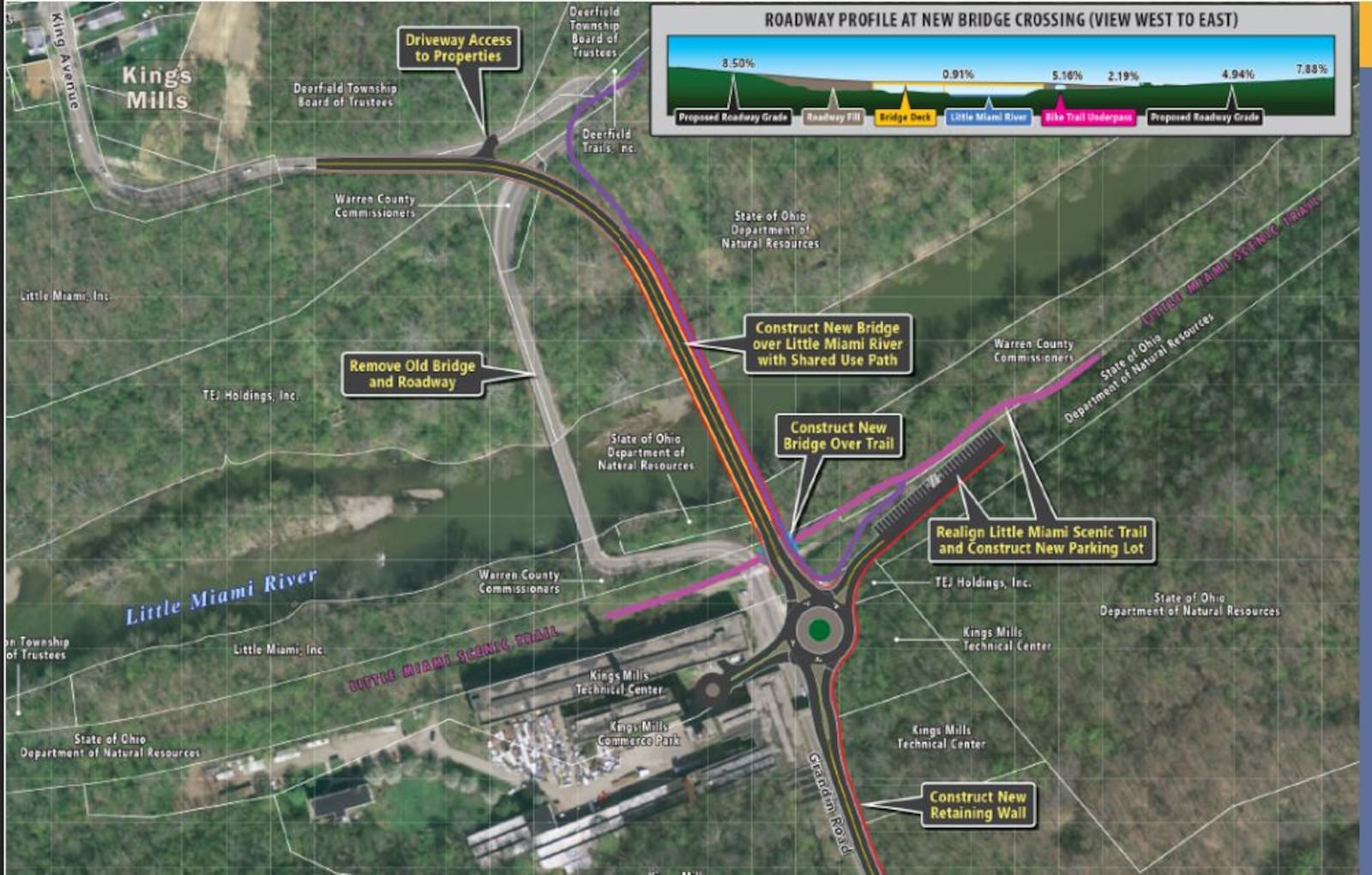 This is an illustration of the Kings Avenue Bridge replacement project in Warren County that begins in March. The $22 million project will require the closure of a section of the Little Miami River Scenic Bike Trail along with limited access to the Peters Cartridge Factory development. The project is expected to be completed in June 2024. CONTRIBUTED/WARREN COUNTY ENGINEER'S OFFICE