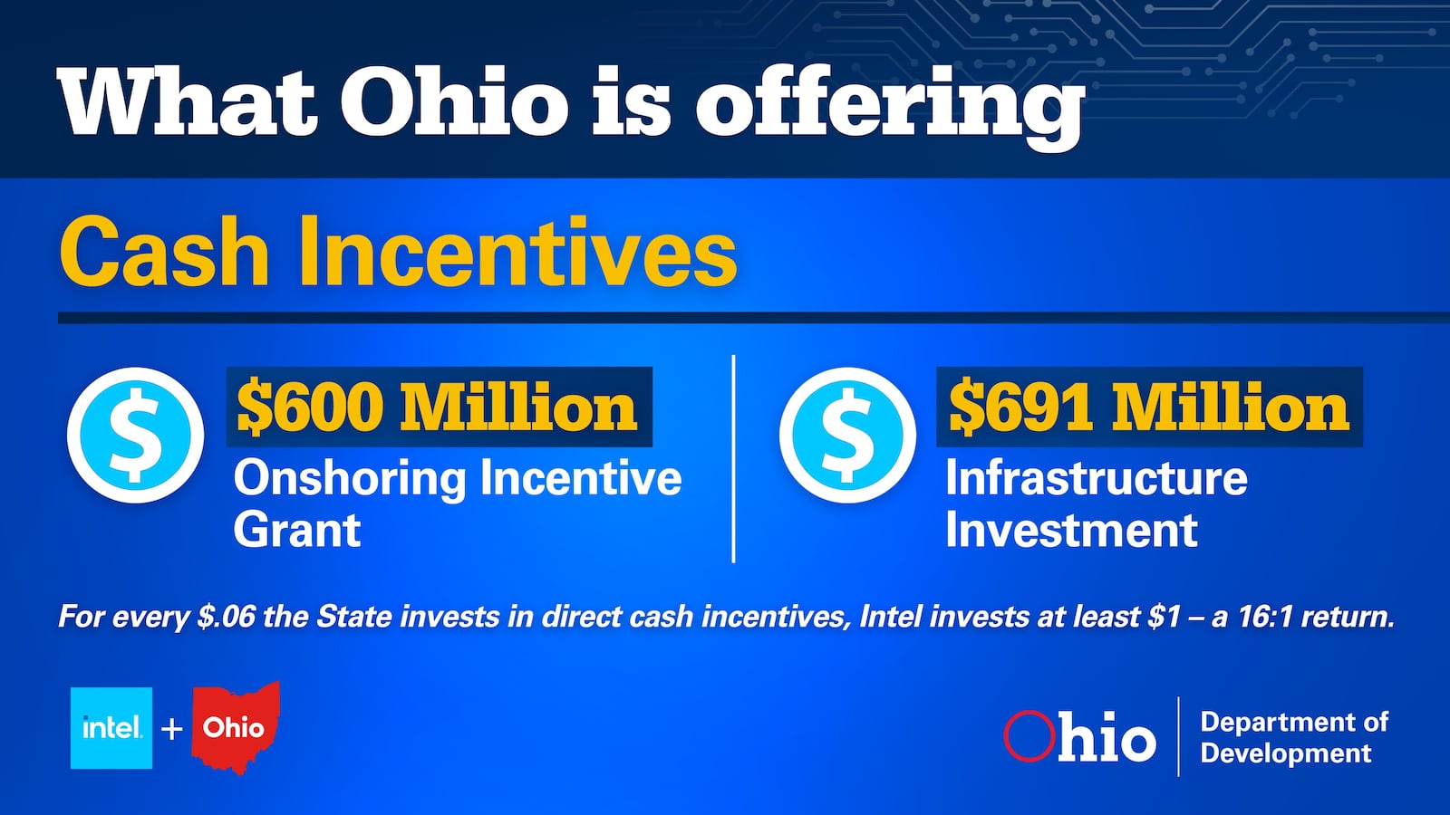 Ohio Department of Development slide