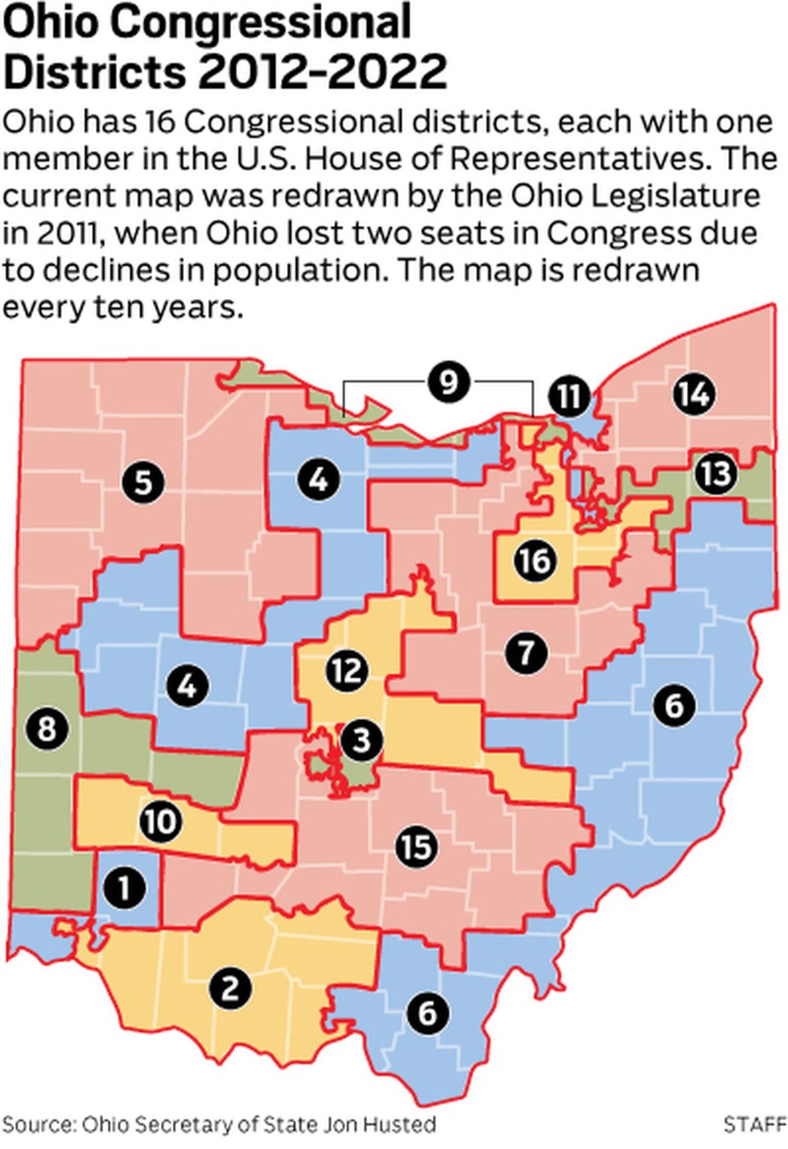 Ohio’s Congressional Districts 2012-2022