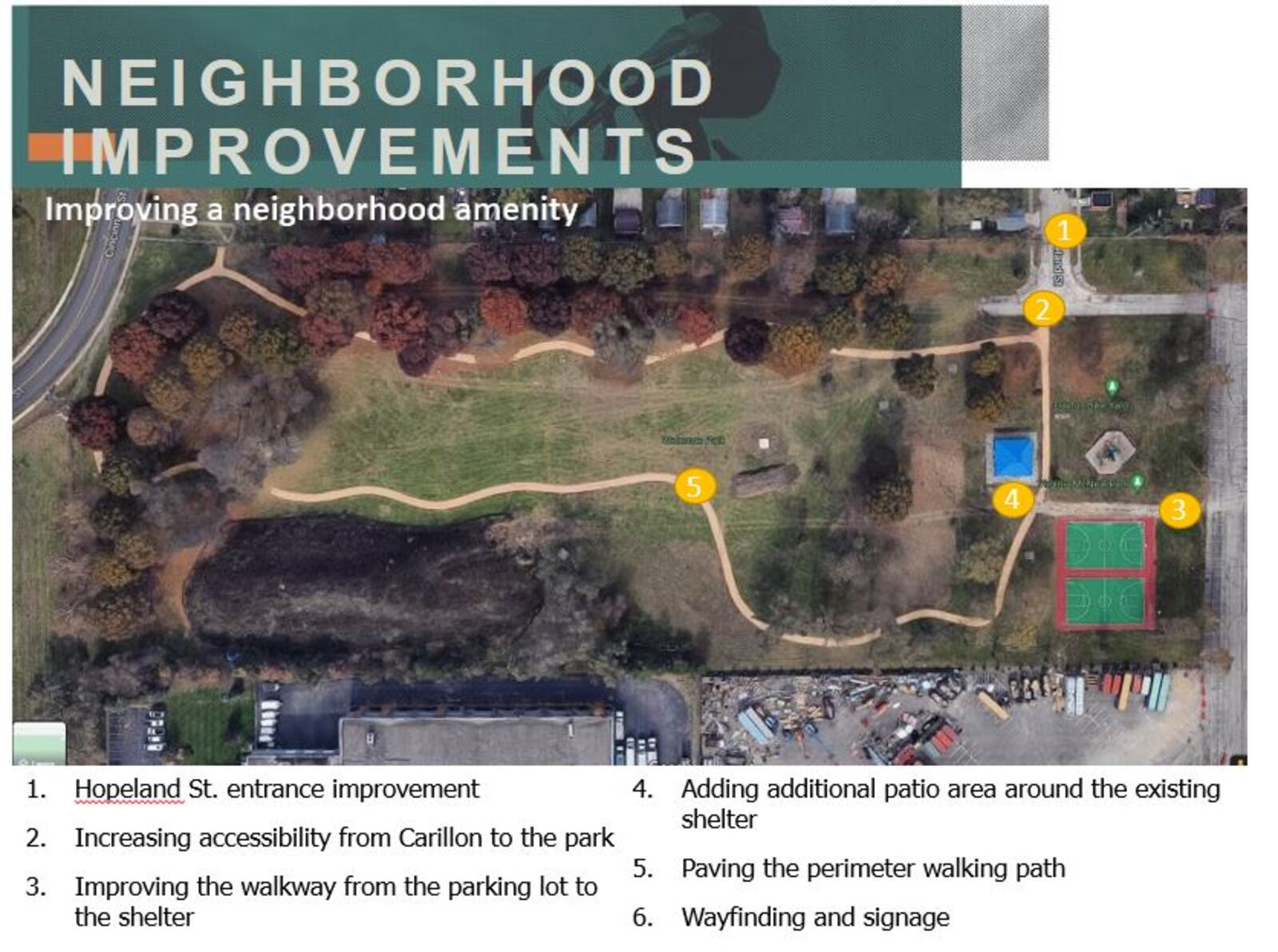 Welcome Park and Dayton Bike Yard planned neighborhood improvements. CONTRIBUTED