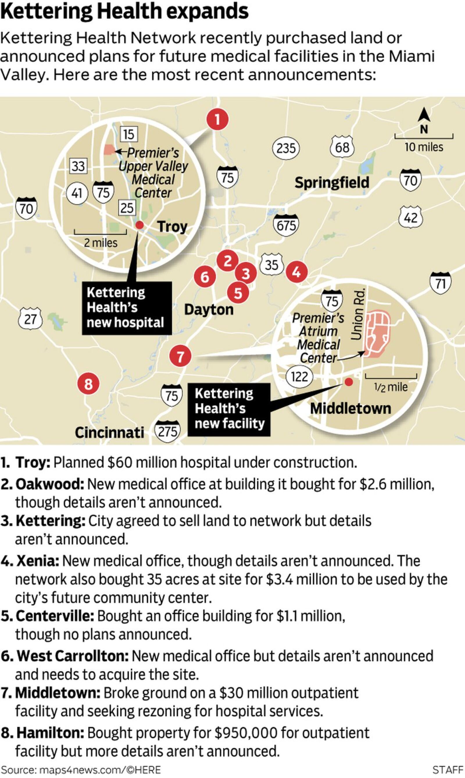 Kettering Health expands