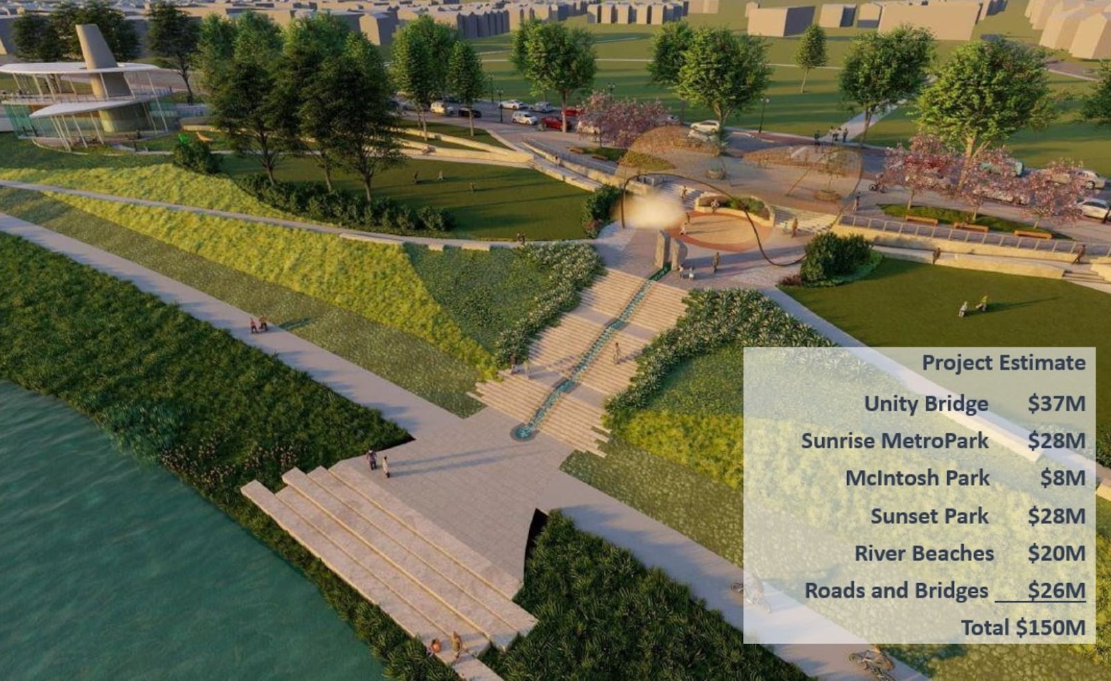 A rendering of one of the park spaces that is part of a proposed $150 million Suns riverfront redevelopment project. The project would add a new pedestrian bridge, a new park and new amenities along the riverfront on both sides of the Great Miami River by downtown Dayton. CONTRIBUTED