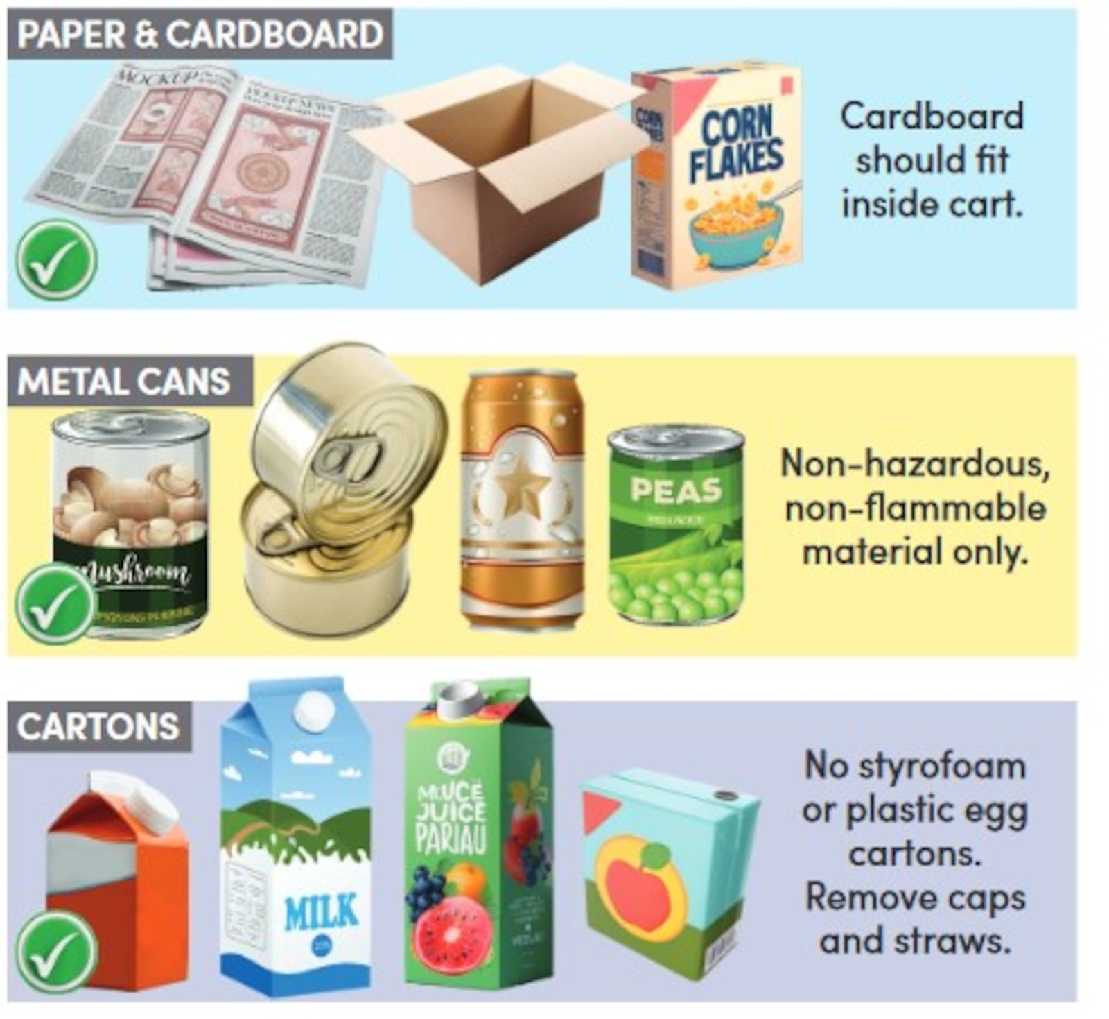 Materials that can be recycled in the city of Dayton. CONTRIBUTED