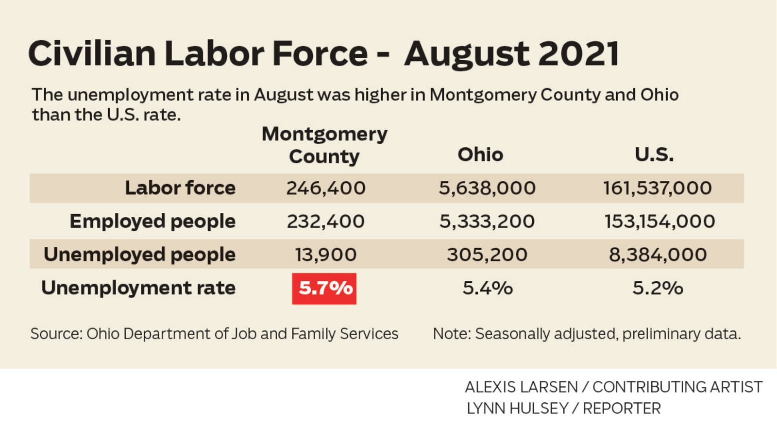 Civilian Labor Force - August 2021