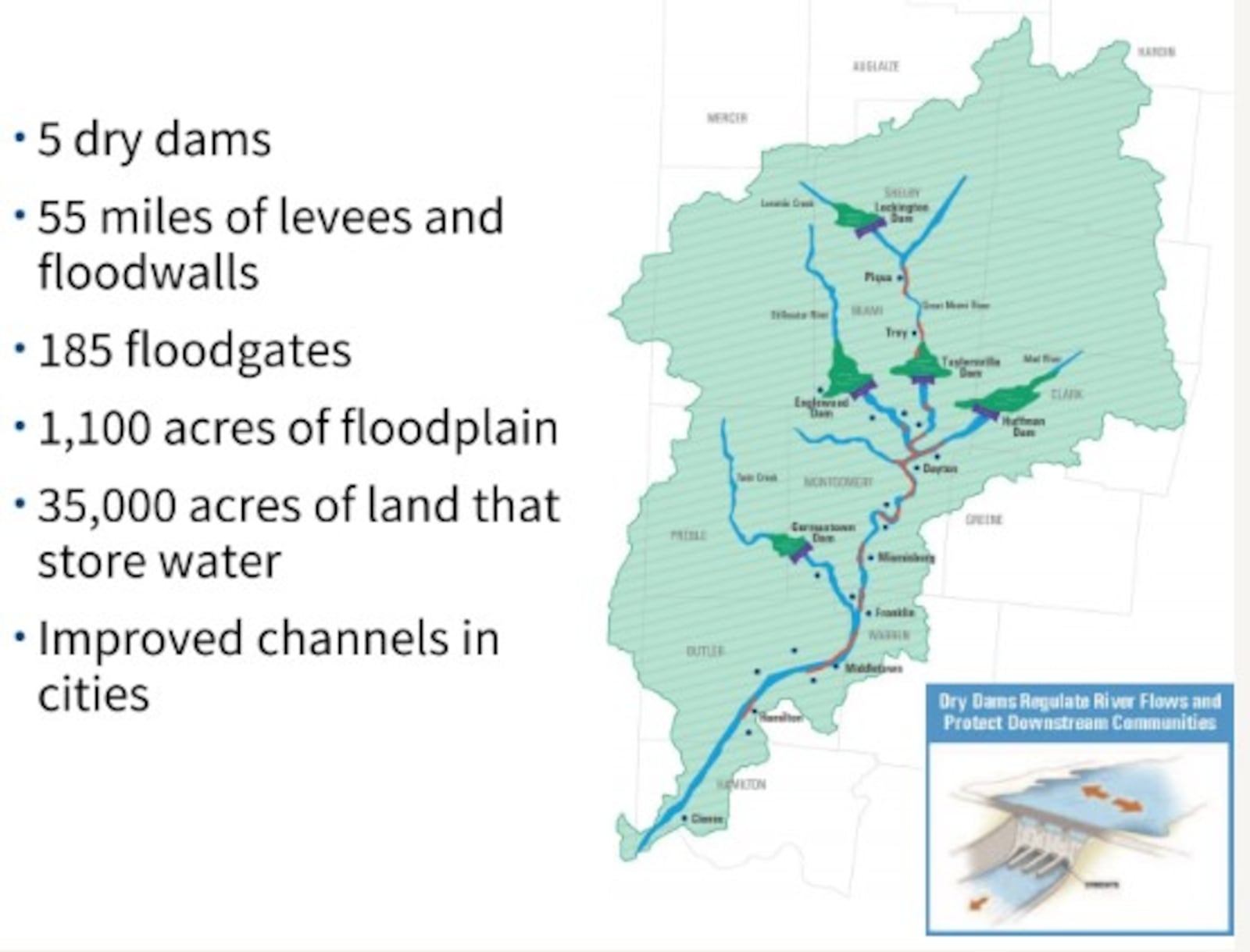 A map showing Miami Conservancy District's flood protection system. CONTRIBUTED