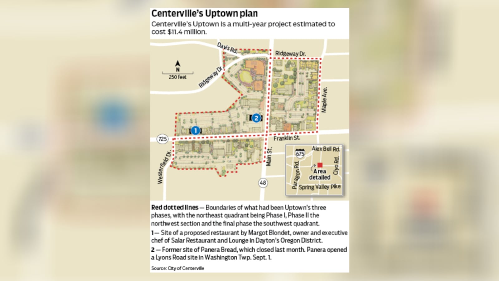 Centerville's Uptown plan has been changed to address more traffic and safety issues to aid businesses. STAFF