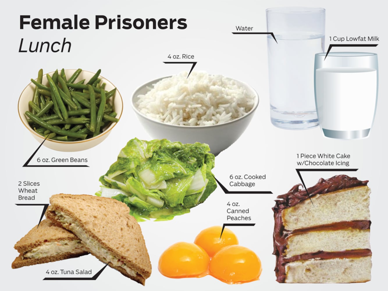 Meals served by the Ohio Department of Rehabilitation and Correction