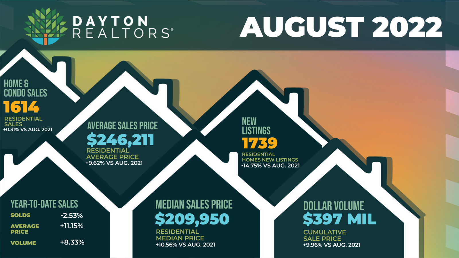 Dayton Realtors graphic