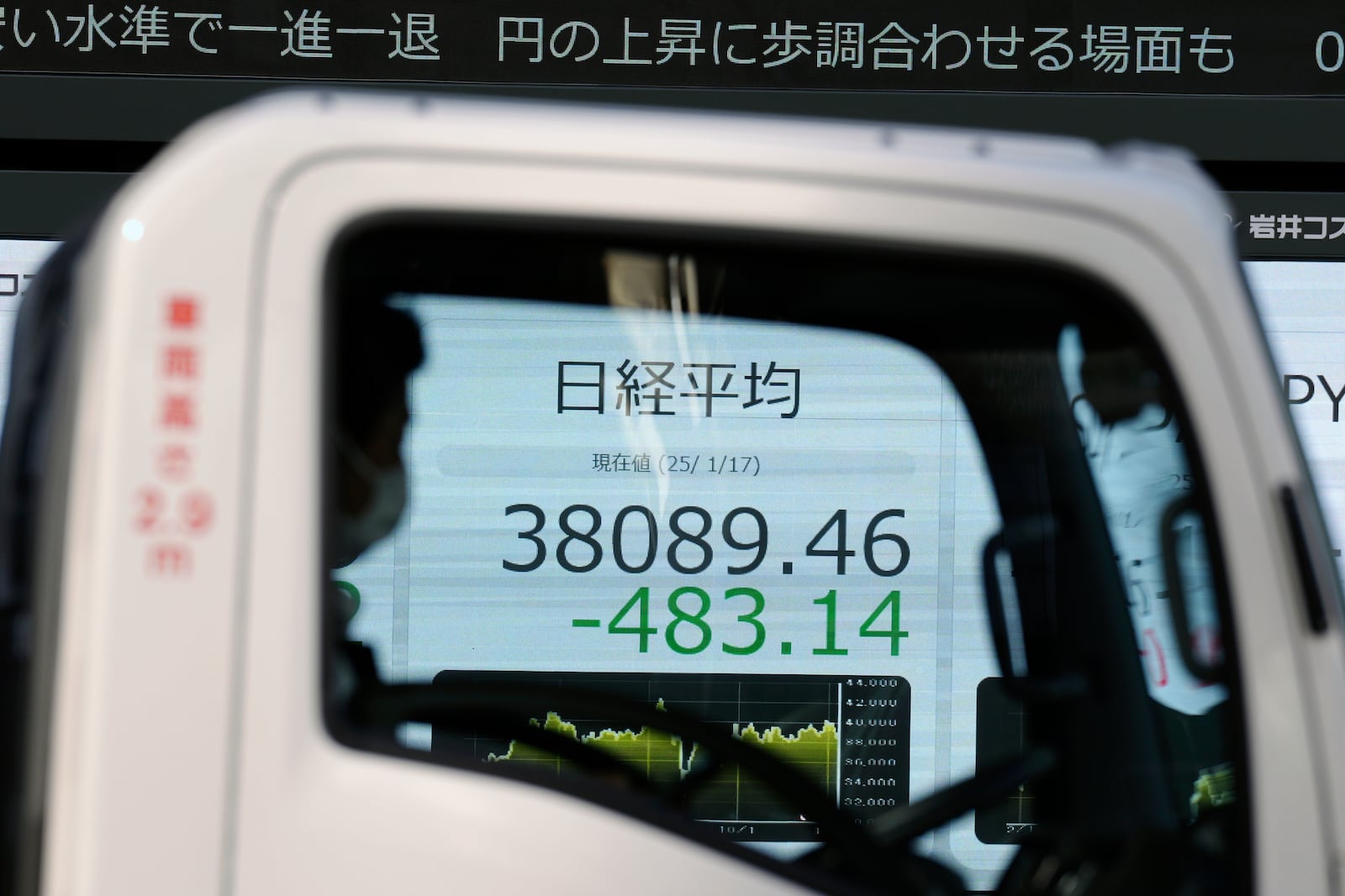 An electronic stock board showing Japan's Nikkei index at a securities firm is seen though a truck window Friday, Jan. 17, 2025, in Tokyo. (AP Photo/Eugene Hoshiko)