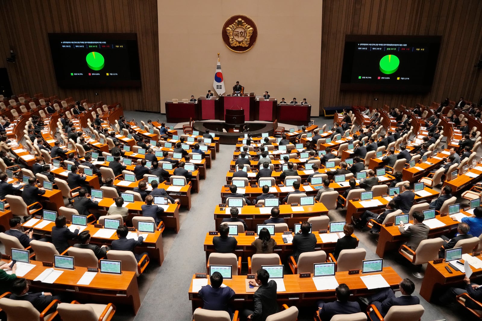 FILE - The National Assembly passes bills toughening the punishment for deepfake sex crimes in Seoul, South Korea, Sept. 26, 2024. (AP Photo/Ahn Young-joon, File)