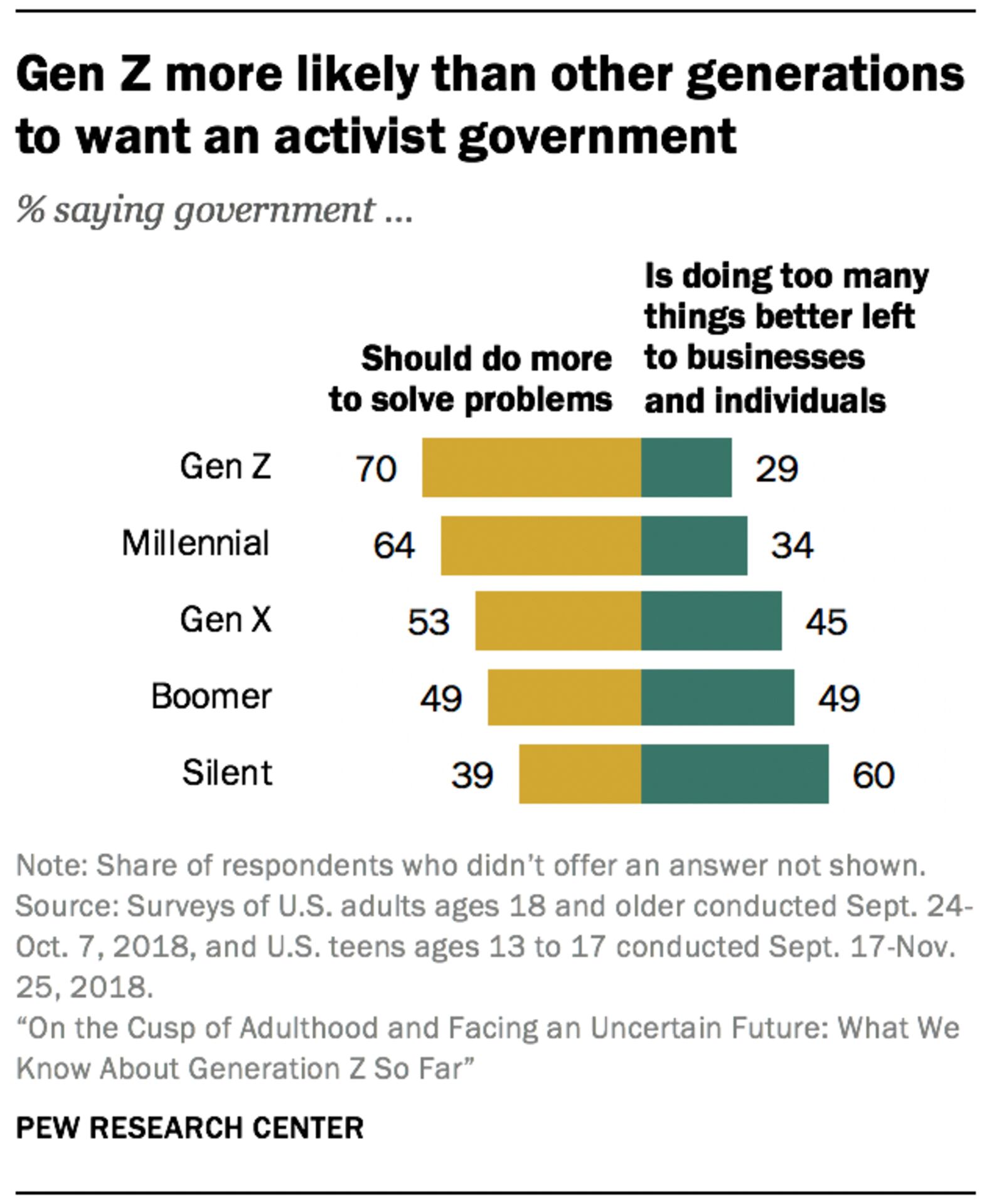 CREDIT: Pew Research Center