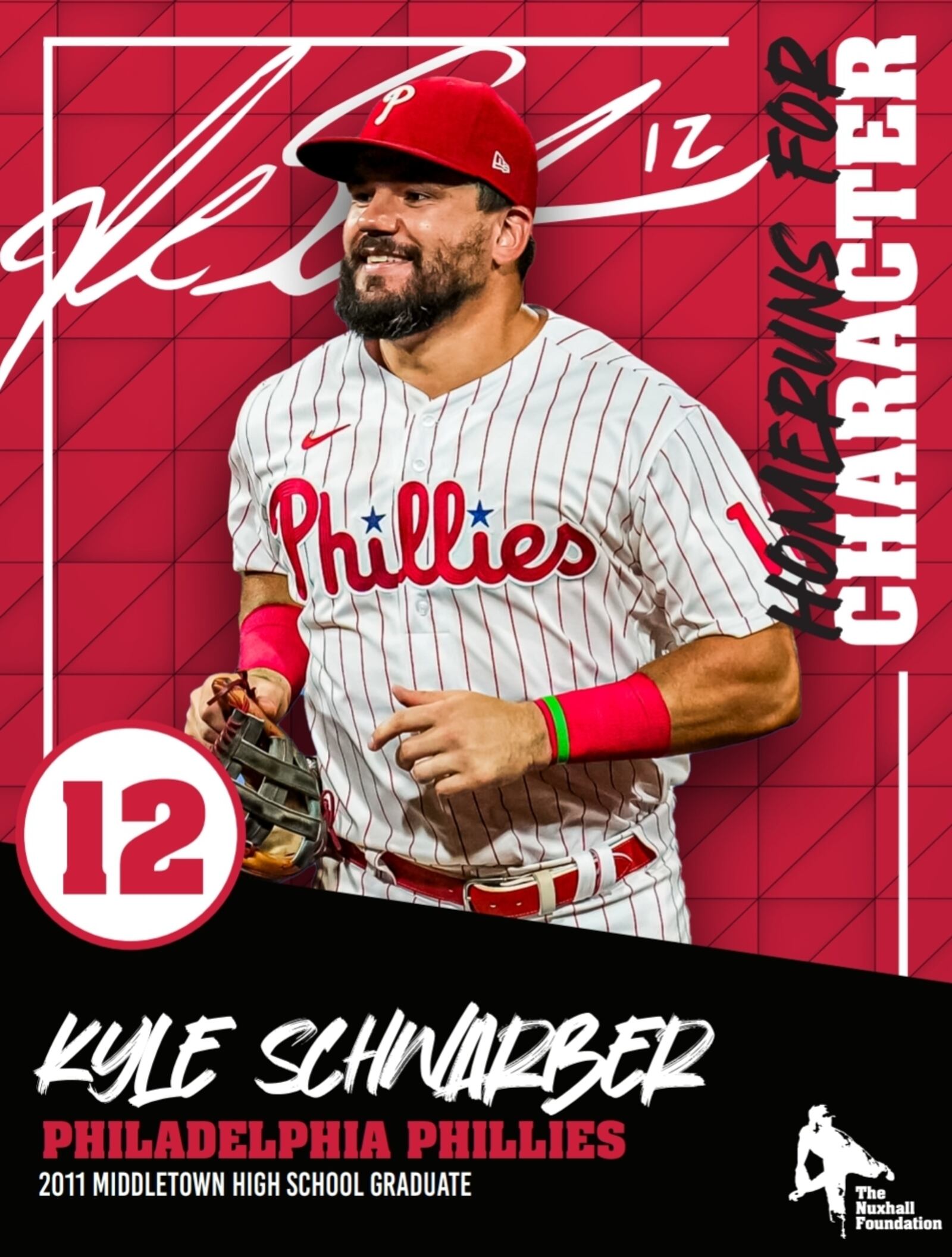 Kyle Schwarber is on the the people featured on the new batch of Joe Nuxhall Miracle League character cards. Submitted