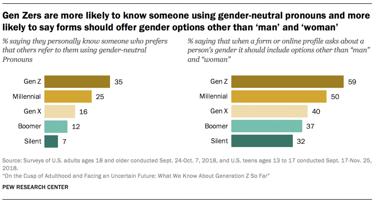 CREDIT: Pew Research Center