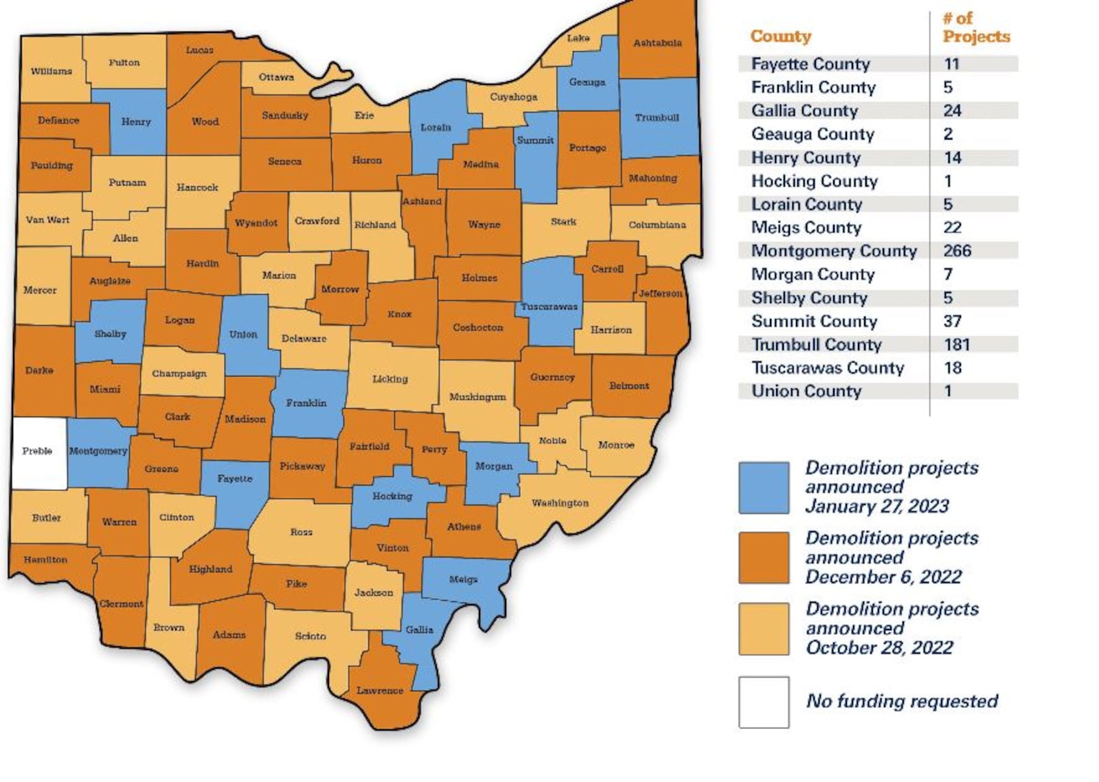 The state of Ohio has awarded Montgomery County funding to tear down and improve 266 properties. CONTRIBUTED