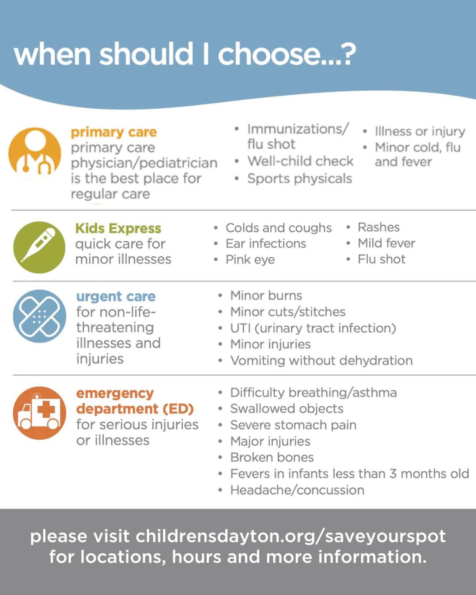 Children's hospitals throughout the state are seeing a surge in RSV cases. Dayton Children's Hospital outlines when you should take your child to the hospital in comparison to other options for care. COURTESY OF DAYTON CHILDREN'S HOSPITAL