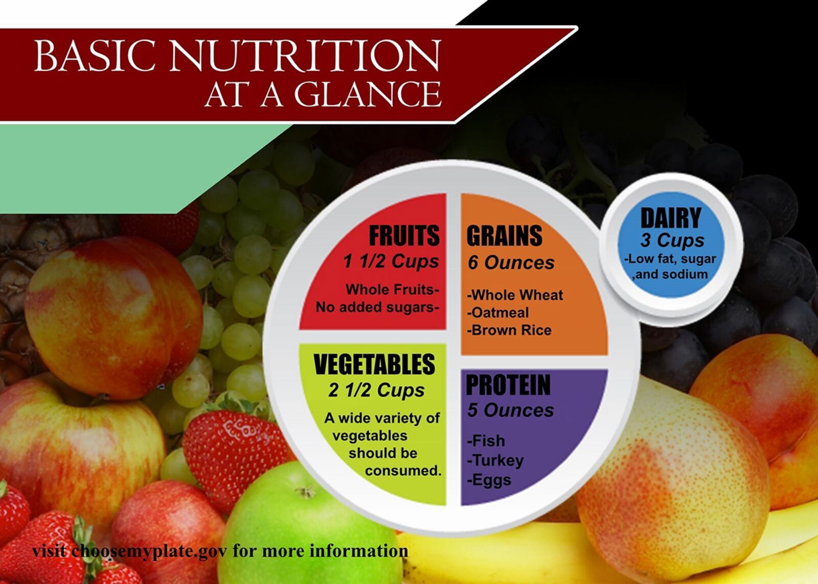 Basic nutrition is made up of the five food groups in a plate template to follow to maintain a healthy diet. U.S. MARINE CORPS ILLUSTRATION/LANCE CPL. CHRISTOPHER MADERO